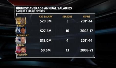 espn salaries|espn salaries 2023.